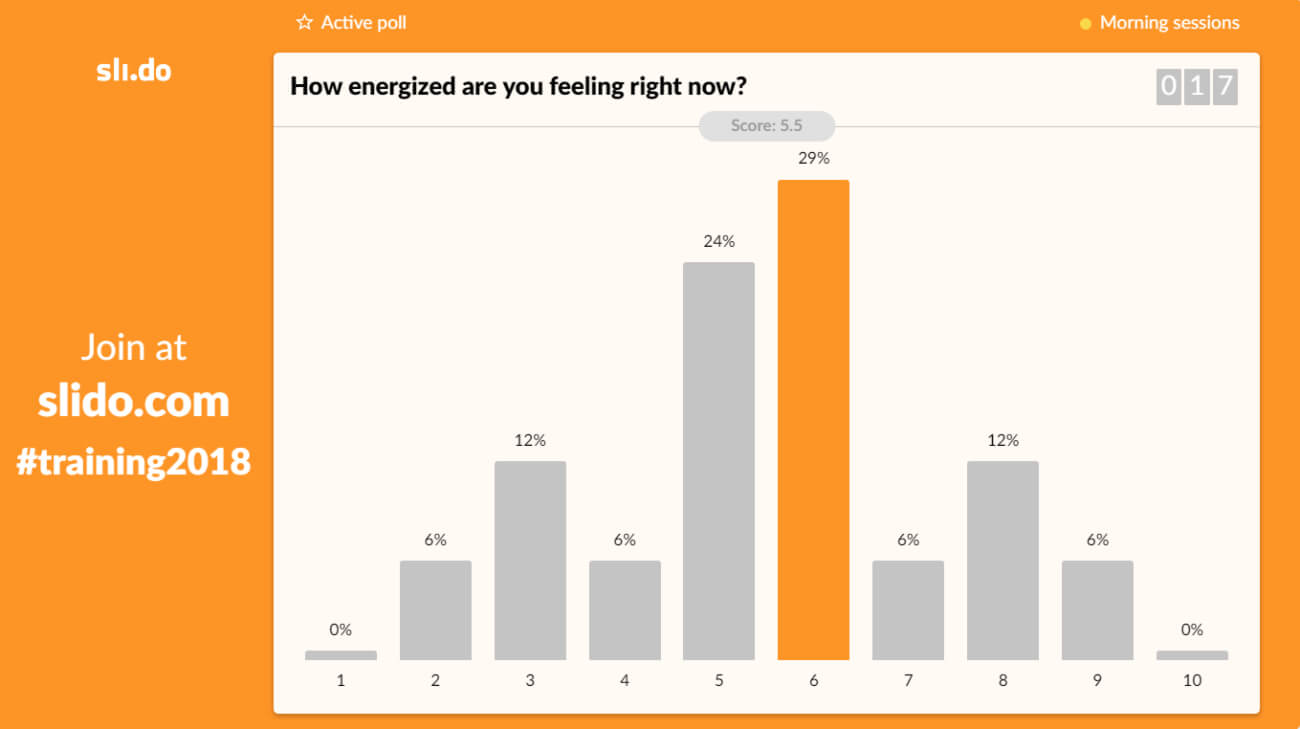How energized are you feeling icebreaker poll