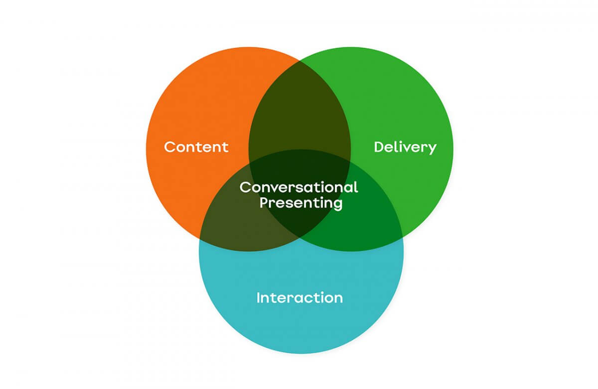 how to make presentation conversational