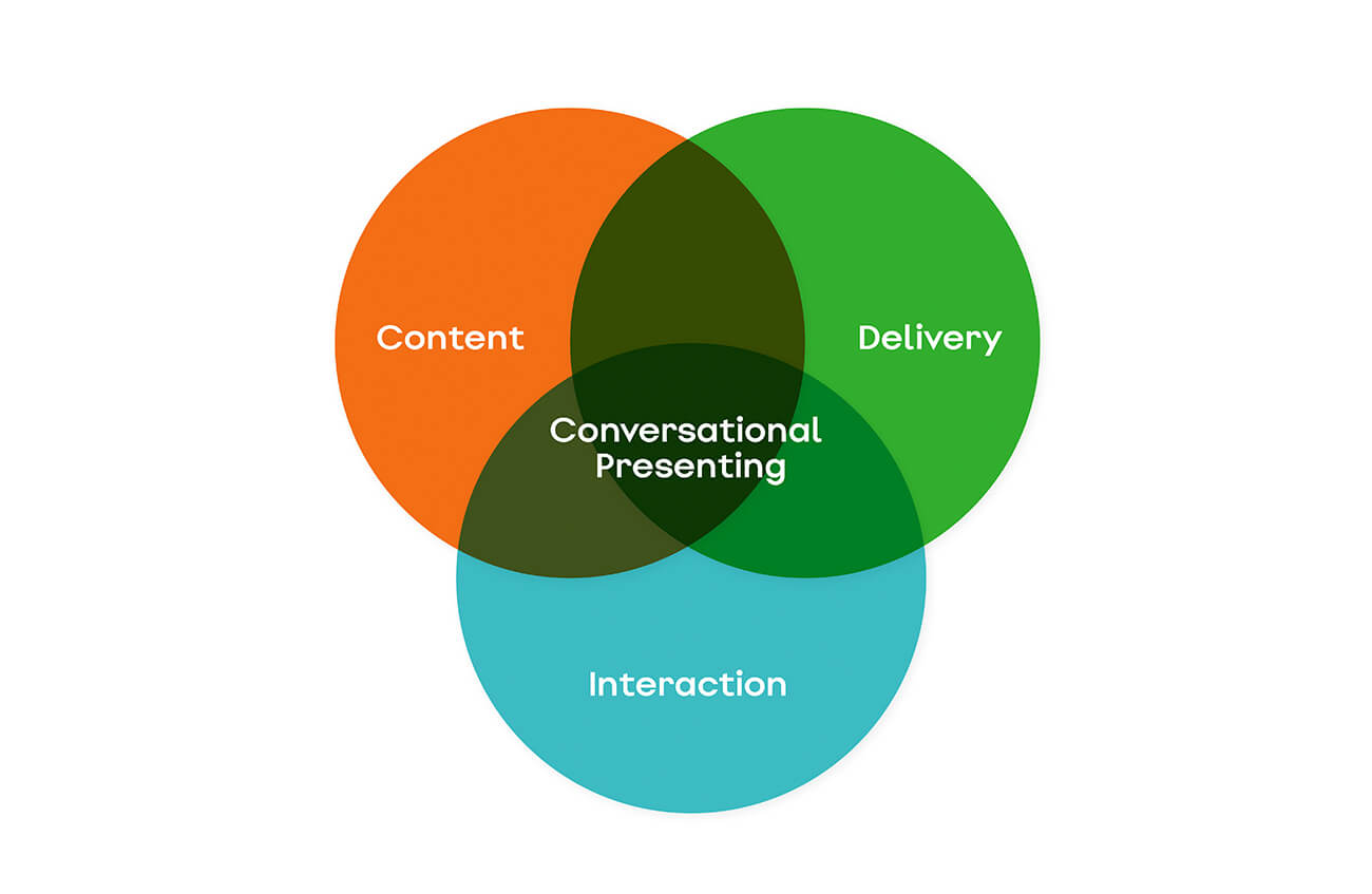Slido conversational presenting diagram