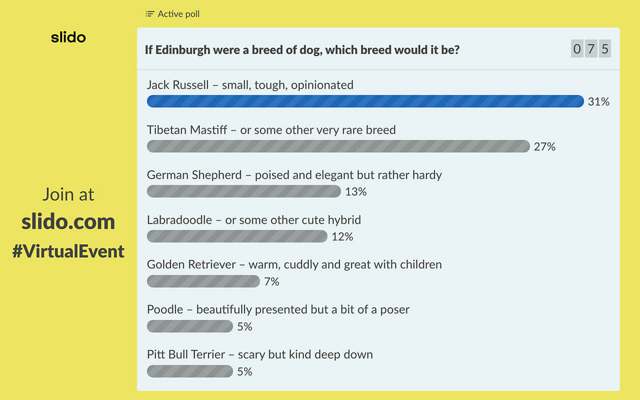 202 Fun Poll Questions For Work Events In 2022 Dreamworkandtravel