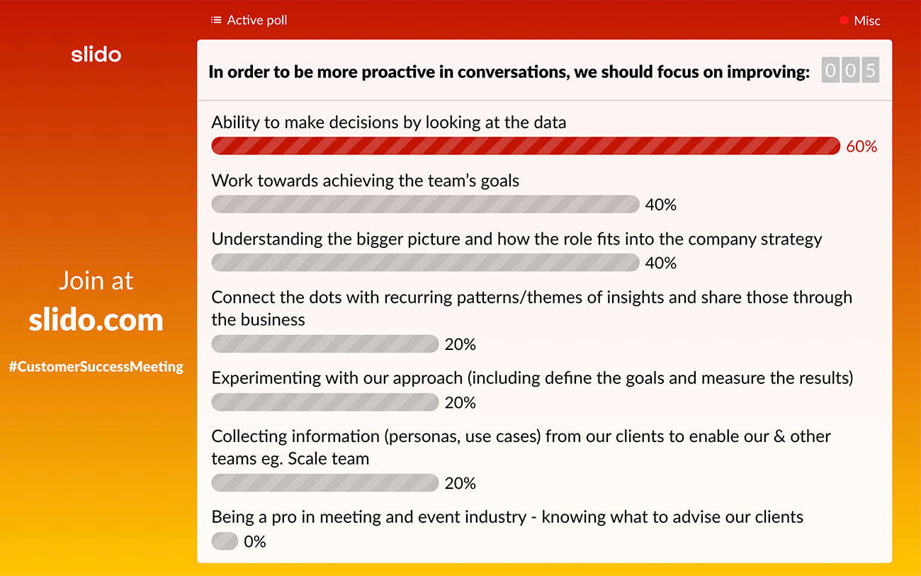 slido team decision making poll