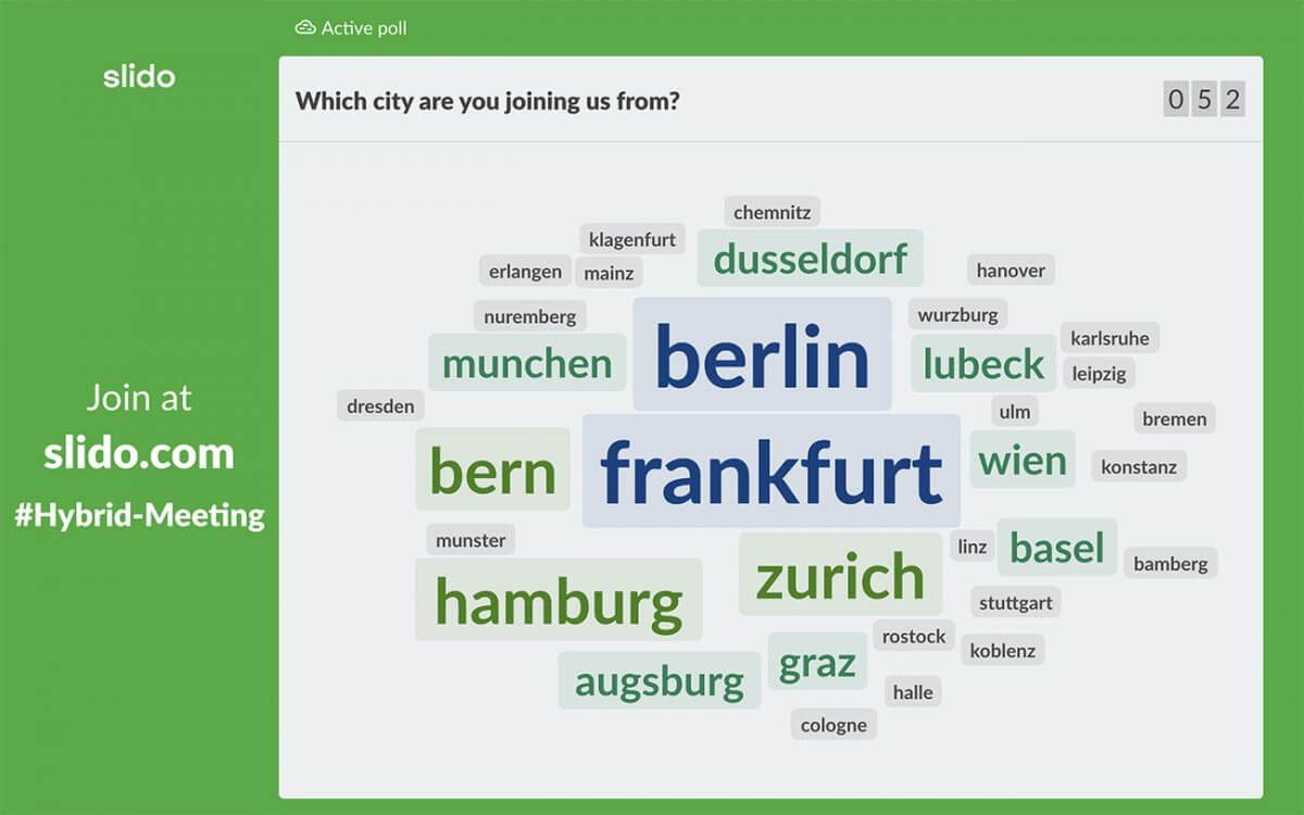 52 Word Cloud Examples For Your Meetings And Events - Slido Blog