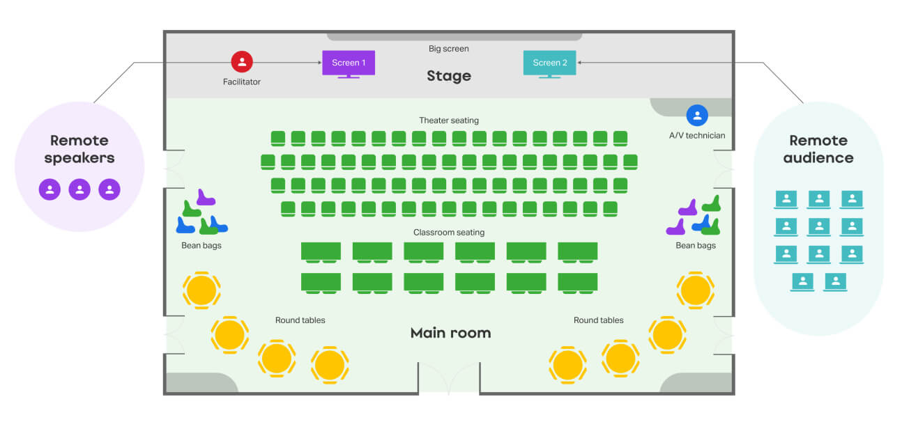 An image of a floor plan and seating arrangement at Slido's hybrid company offsite